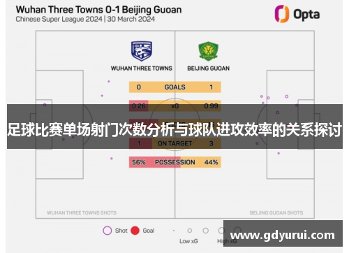 足球比赛单场射门次数分析与球队进攻效率的关系探讨